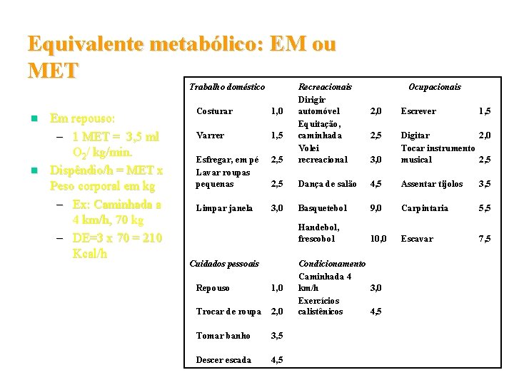 Equivalente metabólico: EM ou MET Trabalho doméstico Recreacionais n n Em repouso: – 1
