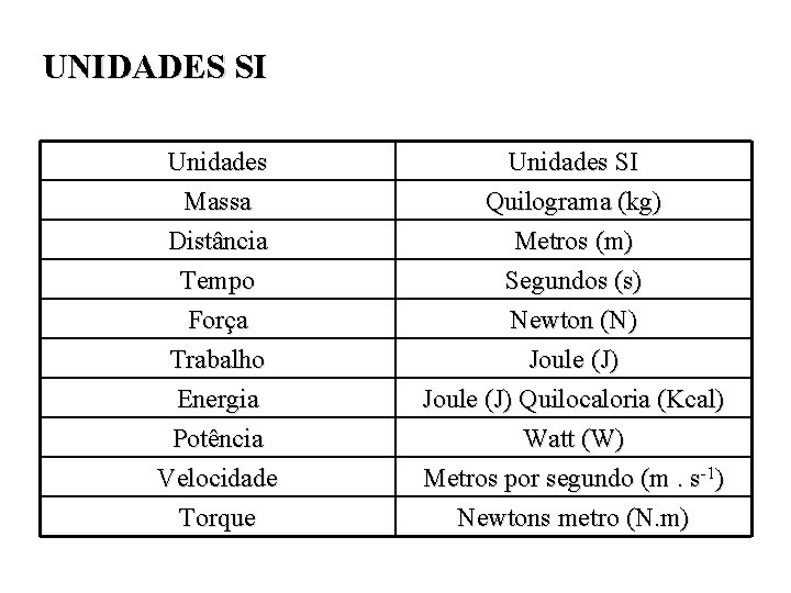 UNIDADES SI Unidades Massa Distância Tempo Unidades SI Quilograma (kg) Metros (m) Segundos (s)