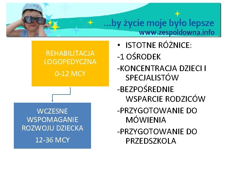 REHABILITACJA LOGOPEDYCZNA 0 -12 MCY WCZESNE WSPOMAGANIE ROZWOJU DZIECKA 12 -36 MCY • ISTOTNE