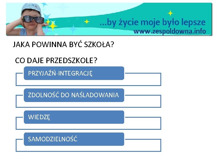 JAKA POWINNA BYĆ SZKOŁA? CO DAJE PRZEDSZKOLE? PRZYJAŹŃ-INTEGRACJĘ ZDOLNOŚĆ DO NAŚLADOWANIA WIEDZĘ SAMODZIELNOŚĆ 