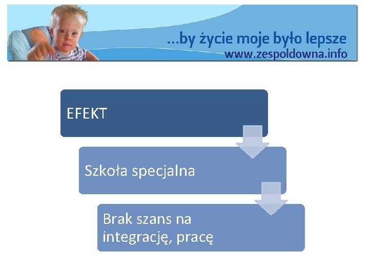 EFEKT Szkoła specjalna Brak szans na integrację, pracę 