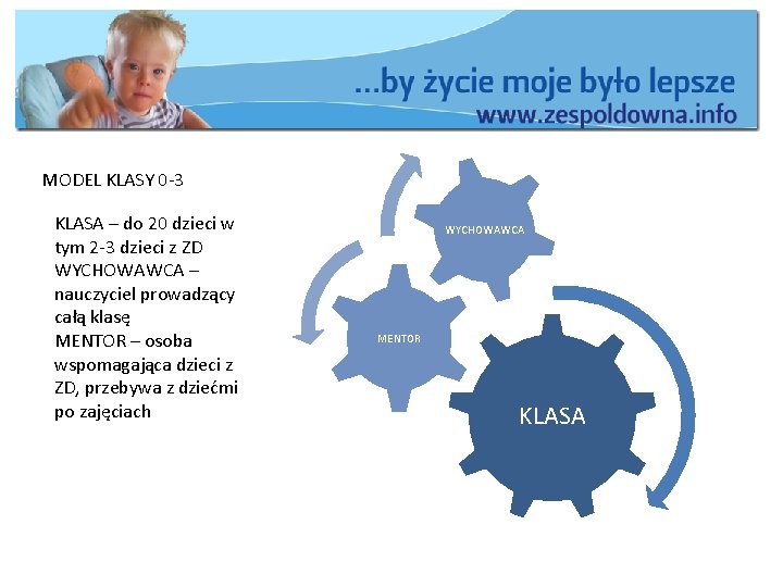 MODEL KLASY 0 -3 KLASA – do 20 dzieci w tym 2 -3 dzieci