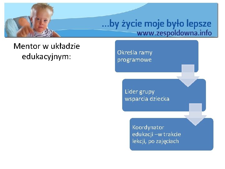 Mentor w układzie edukacyjnym: Określa ramy programowe Lider grupy wsparcia dziecka Koordynator edukacji –w