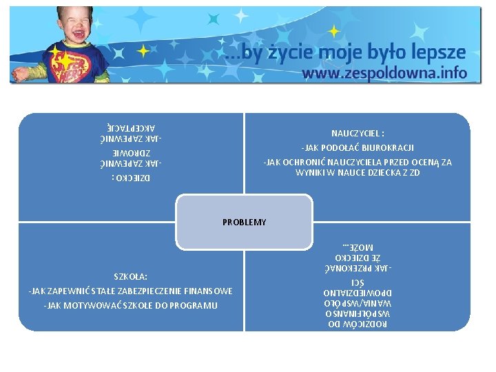 DZIECKO : -JAK ZAPEWNIĆ ZDROWIE -JAK ZAPEWNIĆ AKCEPTACJĘ NAUCZYCIEL : -JAK PODOŁAĆ BIUROKRACJI -JAK