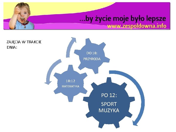 ZAJĘCIA W TRAKCIE DNIA: DO 10: PRZYRODA 10: 12 MATEMATYKA PO 12: SPORT MUZYKA