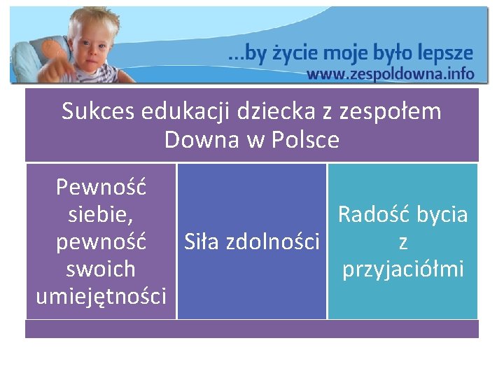 Sukces edukacji dziecka z zespołem Downa w Polsce Pewność siebie, Radość bycia pewność Siła