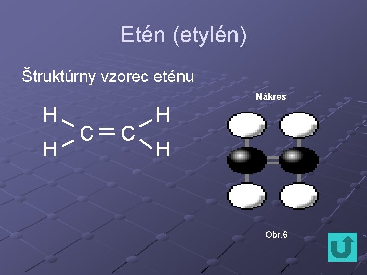 Etén (etylén) Štruktúrny vzorec eténu Nákres H H C C H H Obr. 6