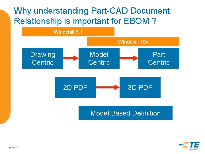 Why understanding Part-CAD Document Relationship is important for EBOM ? Windchill 9. 1 Windchill