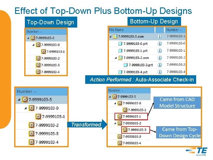 Effect of Top-Down Plus Bottom-Up Design Top-Down Design Action Performed : Auto-Associate Check-in Transformed