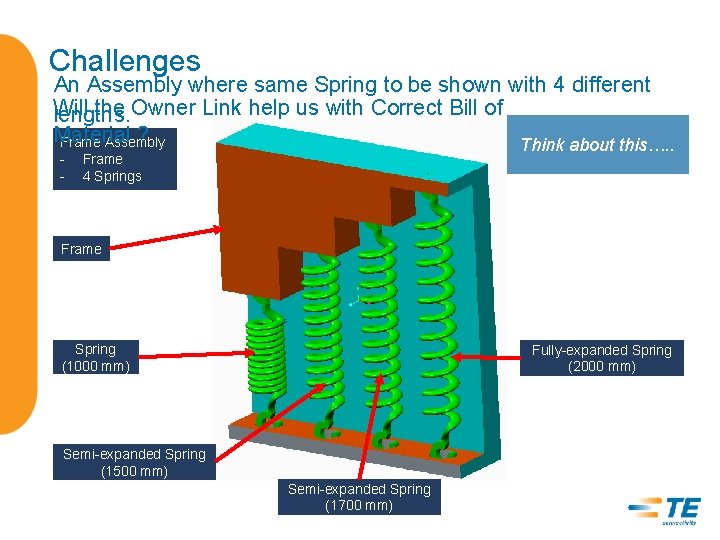 Challenges An Assembly where same Spring to be shown with 4 different Will the