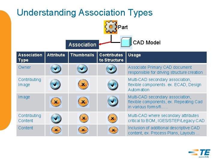 Understanding Association Types Part CAD Model Association Type Attribute Thumbnails Contributes to Structure Usage