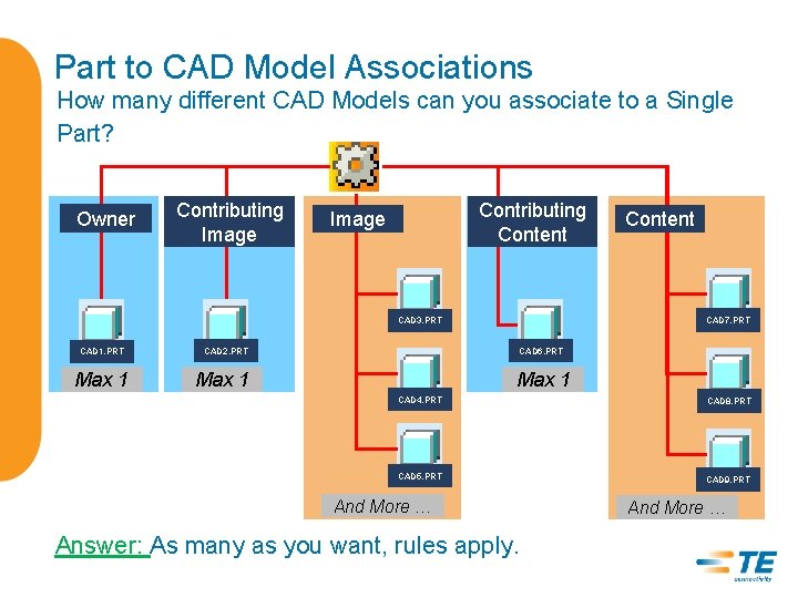 Part to CAD Model Associations How many different CAD Models can you associate to