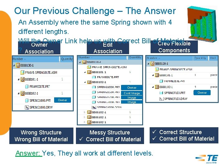 Our Previous Challenge – The Answer An Assembly where the same Spring shown with