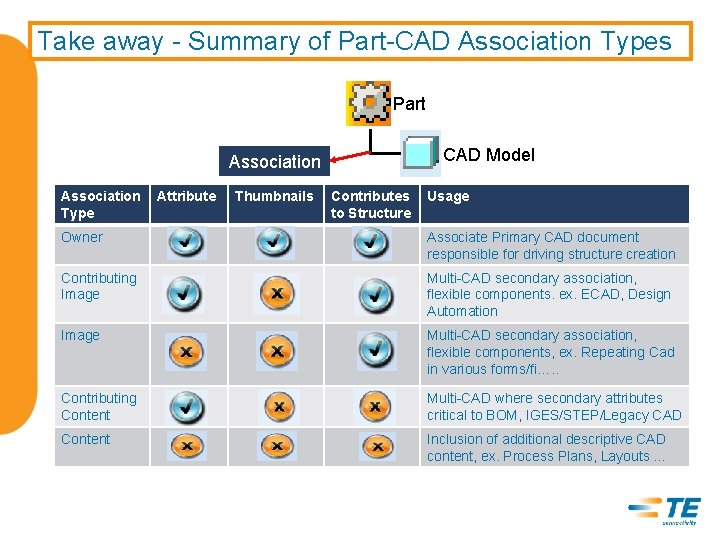 Take away - Summary of Part-CAD Association Types Part CAD Model Association Type Attribute