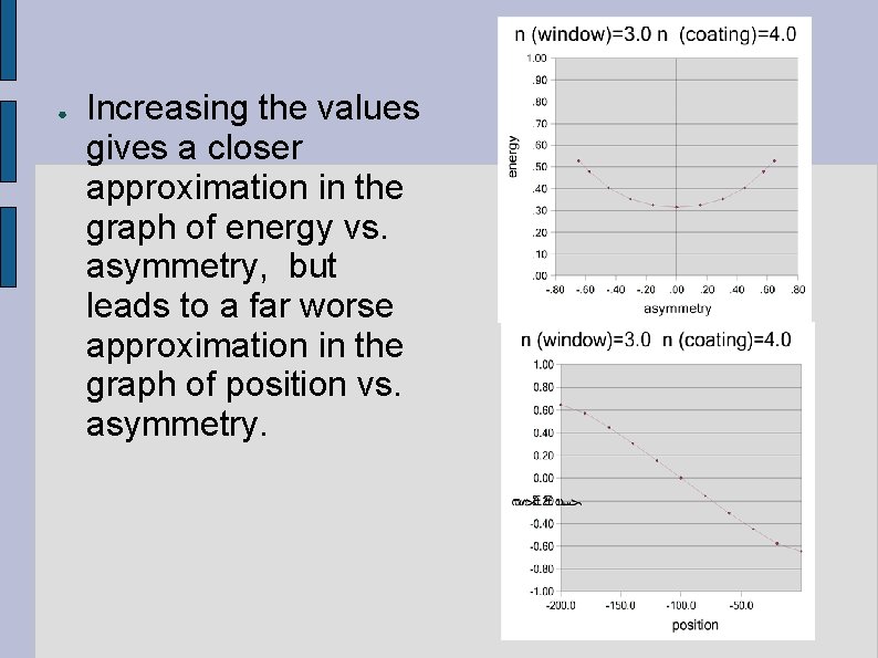 ● Increasing the values gives a closer approximation in the graph of energy vs.