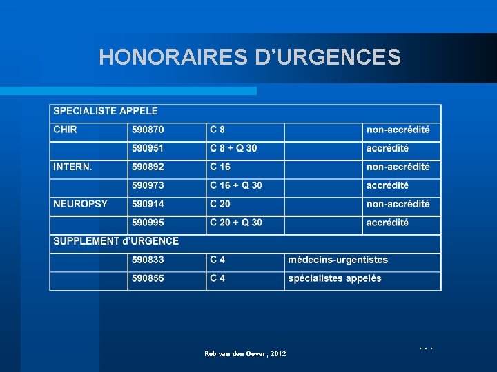 HONORAIRES D’URGENCES Rob van den Oever, 2012 … 