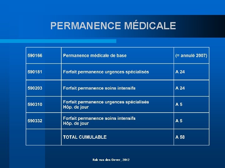 PERMANENCE MÉDICALE Rob van den Oever, 2012 