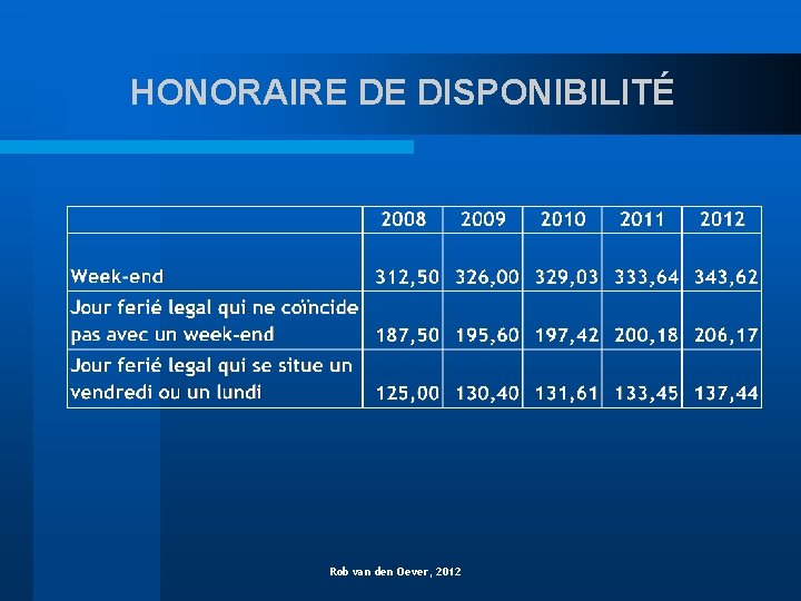 HONORAIRE DE DISPONIBILITÉ Rob van den Oever, 2012 