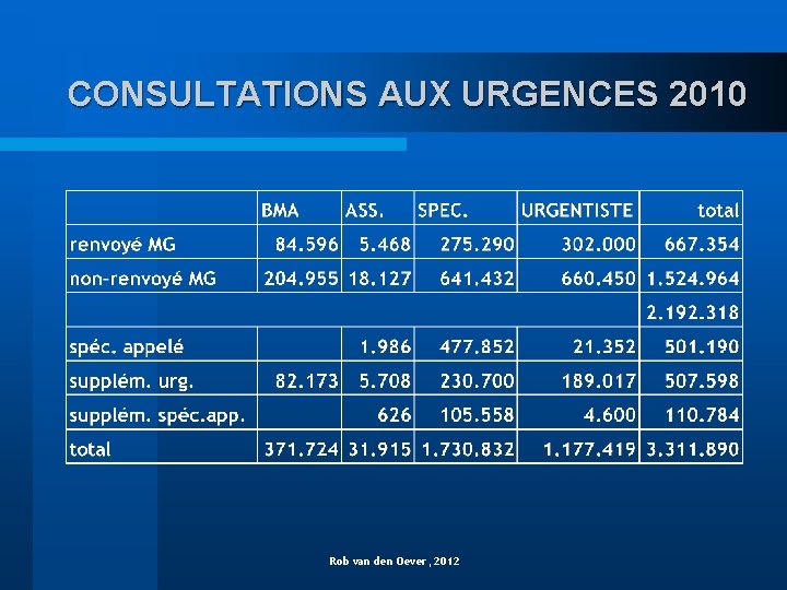 CONSULTATIONS AUX URGENCES 2010 Rob van den Oever, 2012 