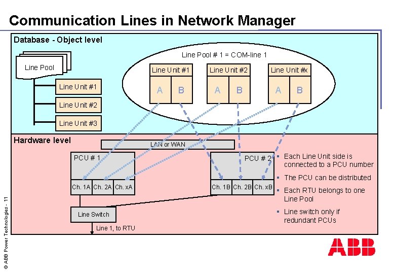 Communication Lines in Network Manager Database - Object level Line Pool # 1 =