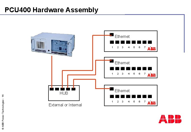 PCU 400 Hardware Assembly Ethernet 1 2 3 4 5 6 7 8 Ethernet