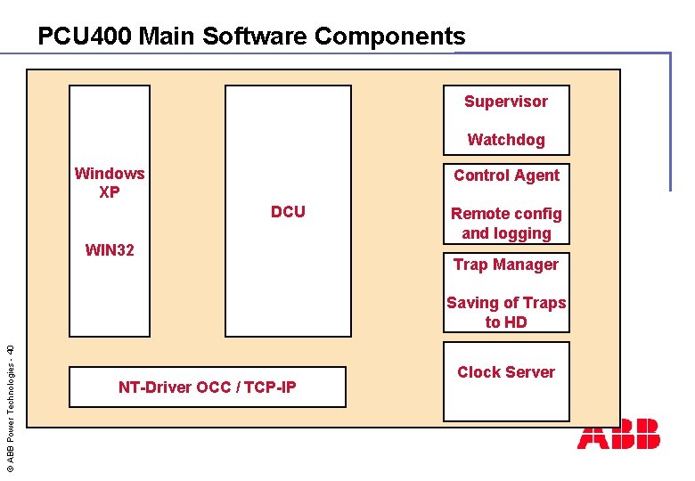 PCU 400 Main Software Components Supervisor Watchdog Windows XP Control Agent DCU WIN 32