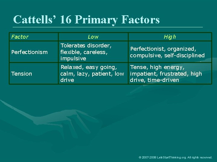 Cattells’ 16 Primary Factors Factor Low High Perfectionism Tolerates disorder, flexible, careless, impulsive Perfectionist,