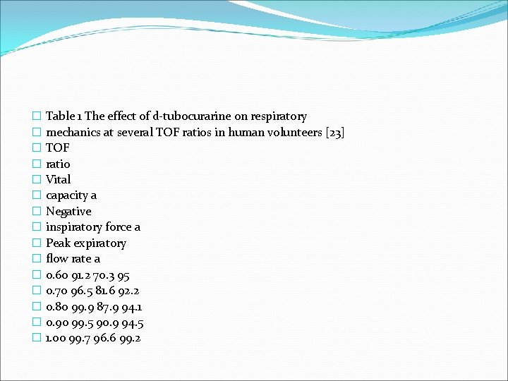 � Table 1 The effect of d-tubocurarine on respiratory � mechanics at several TOF