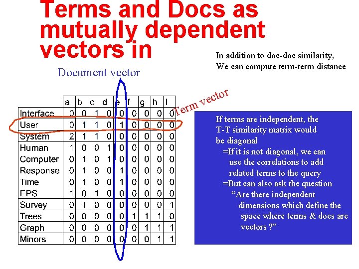 Terms and Docs as mutually dependent vectors in In addition to doc-doc similarity, We