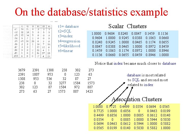 On the database/statistics example t 1= database t 2=SQL t 3=index t 4=regression t