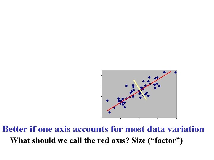 Better if one axis accounts for most data variation What should we call the
