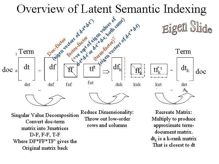 doc dt dxt Term D Term (e ocig fa en ct ve or fa