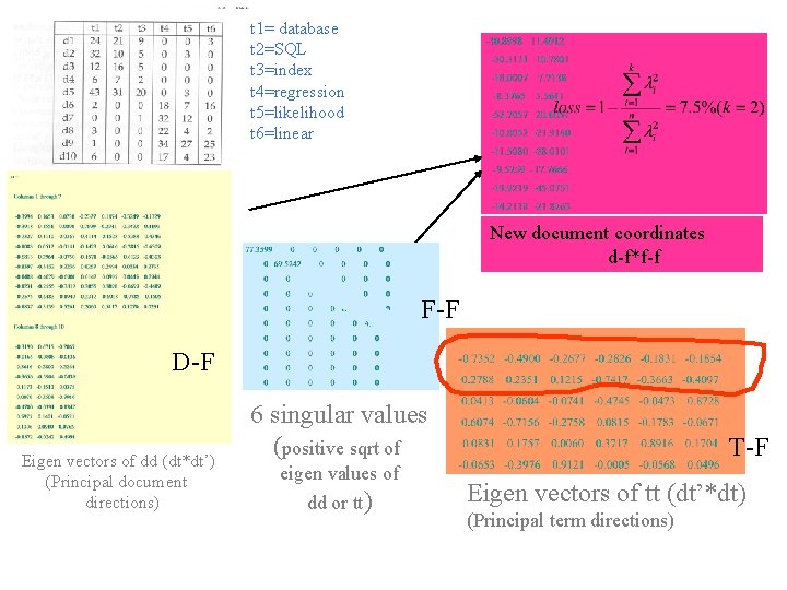 t 1= database t 2=SQL t 3=index t 4=regression t 5=likelihood t 6=linear New