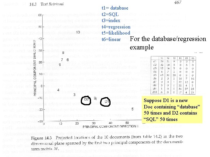 t 1= database t 2=SQL t 3=index t 4=regression t 5=likelihood For t 6=linear