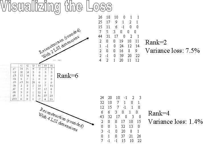 ed) d n rou ons ( ion ensi t c stru I dim n