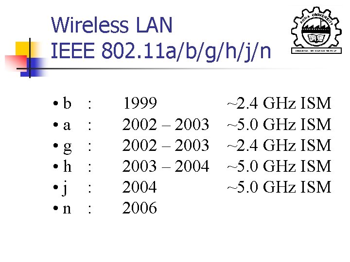 Wireless LAN IEEE 802. 11 a/b/g/h/j/n • b • a • g • h