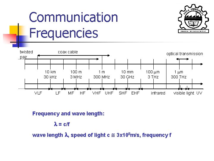 Communication Frequencies twisted pair coax cable 10 km 30 k. Hz VLF LF optical