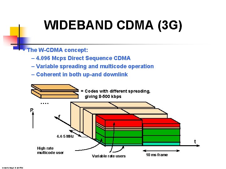 WIDEBAND CDMA (3 G) • The W-CDMA concept: – 4. 096 Mcps Direct Sequence