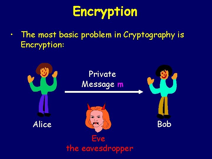 Encryption • The most basic problem in Cryptography is Encryption: Private Message m Bob