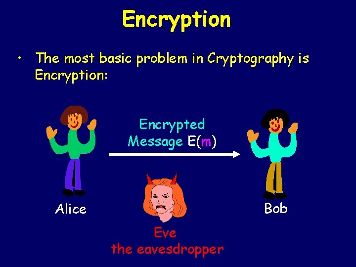 Encryption • The most basic problem in Cryptography is Encryption: Encrypted Message E(m) Bob