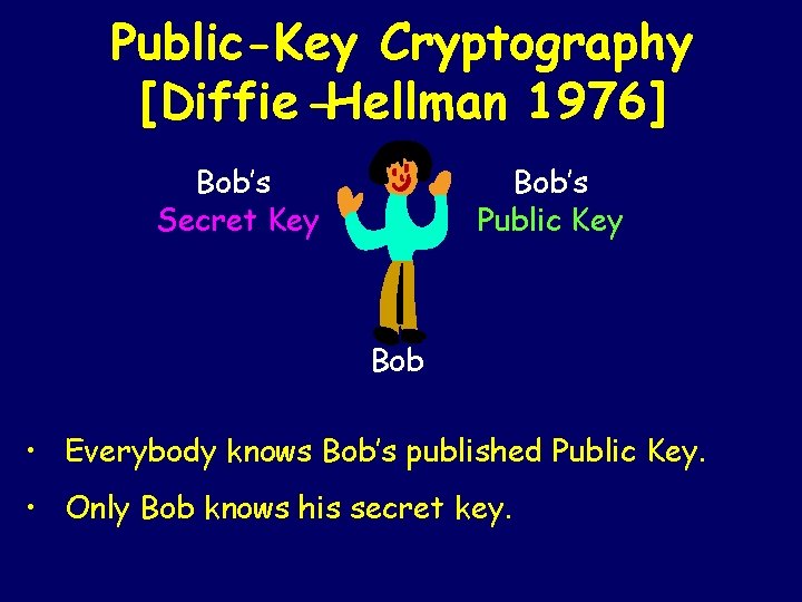 Public-Key Cryptography [Diffie -Hellman 1976] Bob’s Public Key Bob’s Secret Key Bob • Everybody