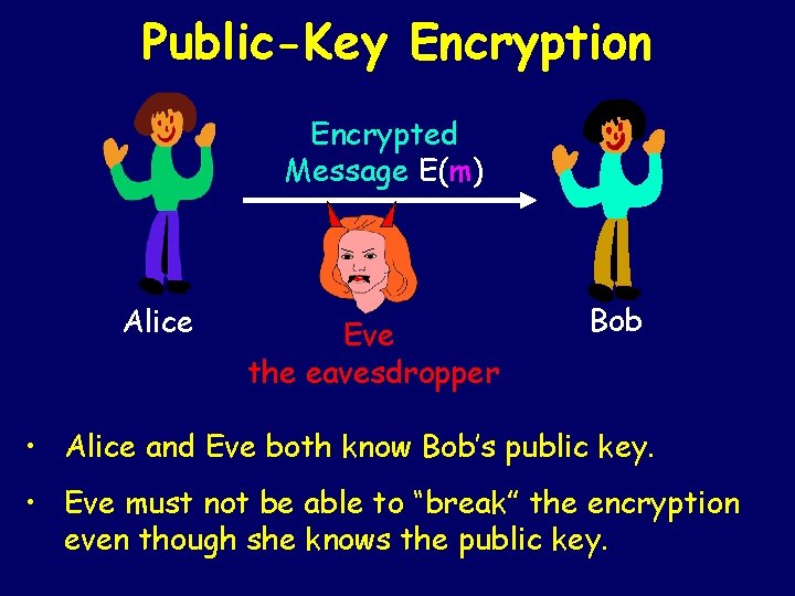 Public-Key Encryption Encrypted Message E(m) Alice Eve the eavesdropper Bob • Alice and Eve