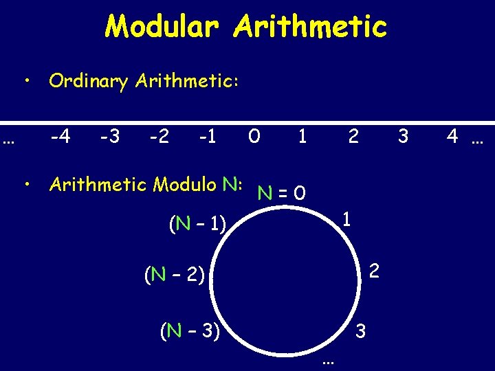 Modular Arithmetic • Ordinary Arithmetic: … -4 -3 -2 -1 0 1 2 •