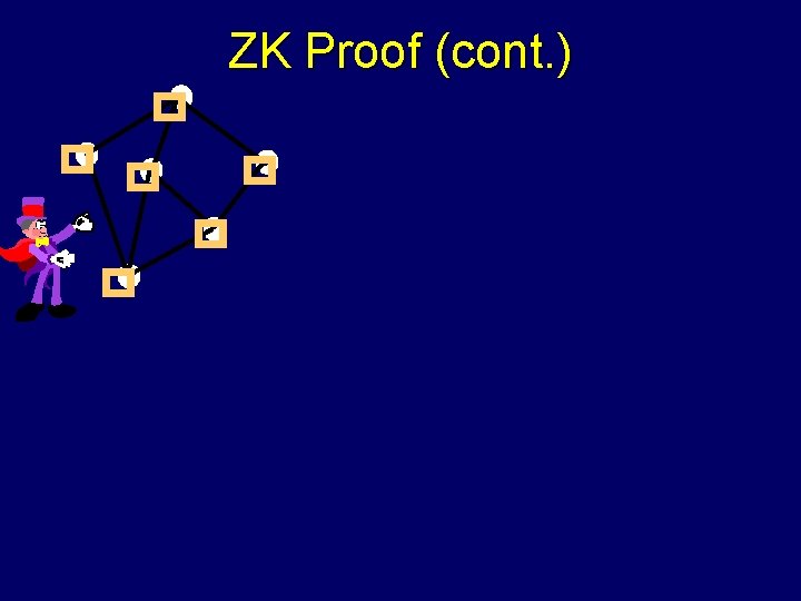 ZK Proof (cont. ) 