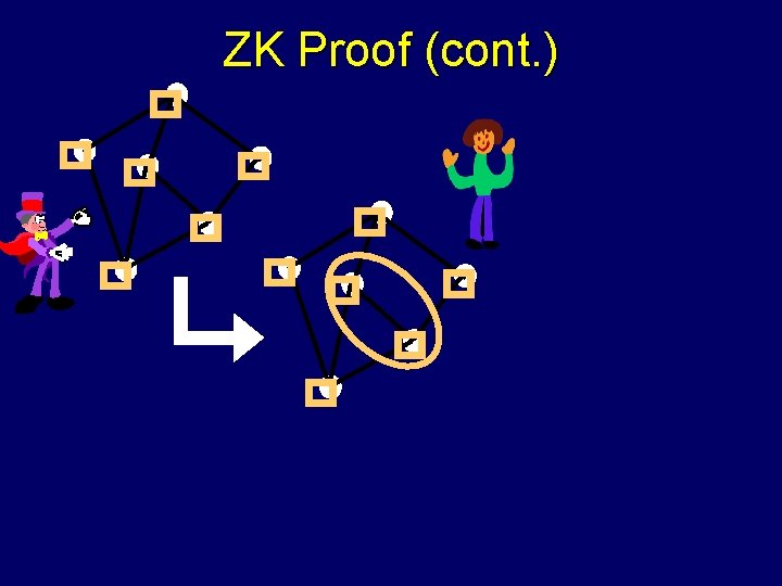 ZK Proof (cont. ) 