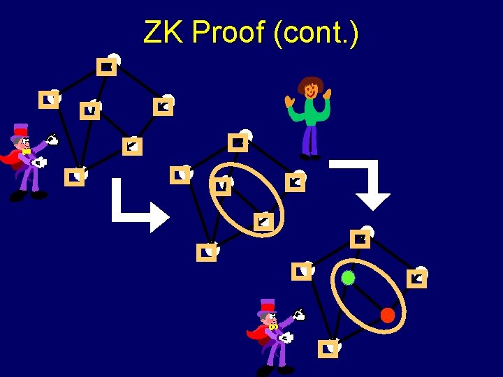 ZK Proof (cont. ) 