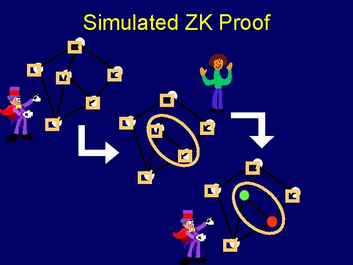 Simulated ZK Proof 