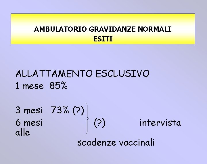 AMBULATORIO GRAVIDANZE NORMALI ESITI ALLATTAMENTO ESCLUSIVO 1 mese 85% 3 mesi 73% (? )
