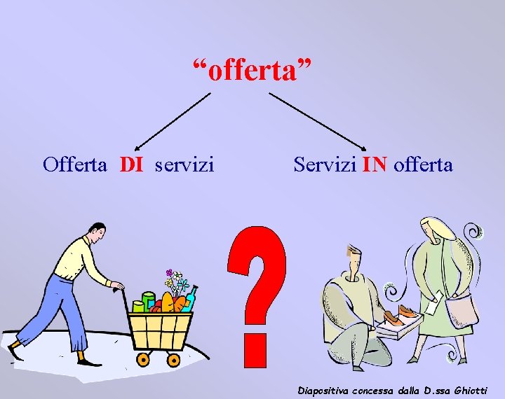 “offerta” Offerta DI servizi Servizi IN offerta Diapositiva concessa dalla D. ssa Ghiotti 