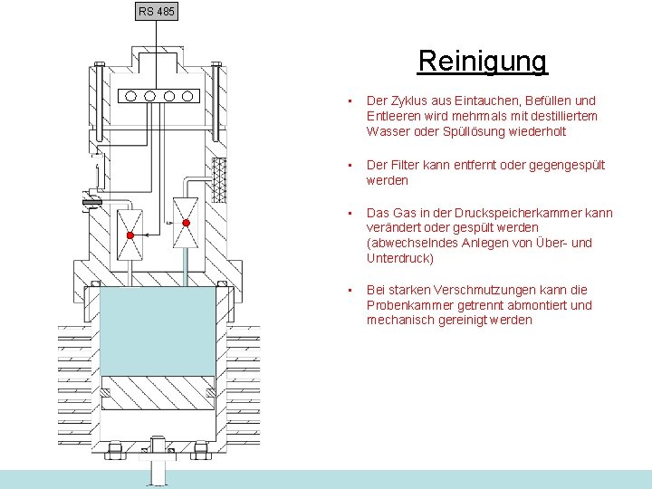 RS 485 Reinigung • Der Zyklus aus Eintauchen, Befüllen und Entleeren wird mehrmals mit